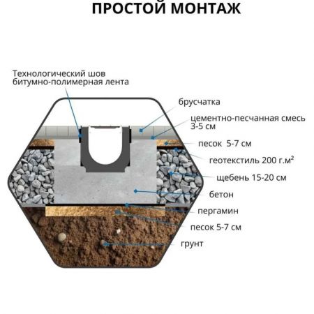Комплект Gidrolica Лайт лоток водоотводный пластиковый с решеткой стальной оцинкованной (08096) купить в магазине стройматериалов Евсей Павловский Посад с доставкой по Московской области, в города Павловский Посад, Электросталь, Дрезна, Ликино-Дулево, Орехово-Зуево, Комплект Gidrolica Лайт лоток водоотводный пластиковый с решеткой стальной оцинкованной (08096) каталог стройматериалов евсейстрой, заказ Комплект Gidrolica Лайт лоток водоотводный пластиковый с решеткой стальной оцинкованной (08096) на сайте с доставкой 