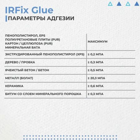 Клей-пена IRFix Glue для наружной теплоизоляции 800 мл купить в магазине стройматериалов Евсей Павловский Посад с доставкой по Московской области, в города Павловский Посад, Электросталь, Дрезна, Ликино-Дулево, Орехово-Зуево, Клей-пена IRFix Glue для наружной теплоизоляции 800 мл каталог стройматериалов евсейстрой, заказ Клей-пена IRFix Glue для наружной теплоизоляции 800 мл на сайте с доставкой 