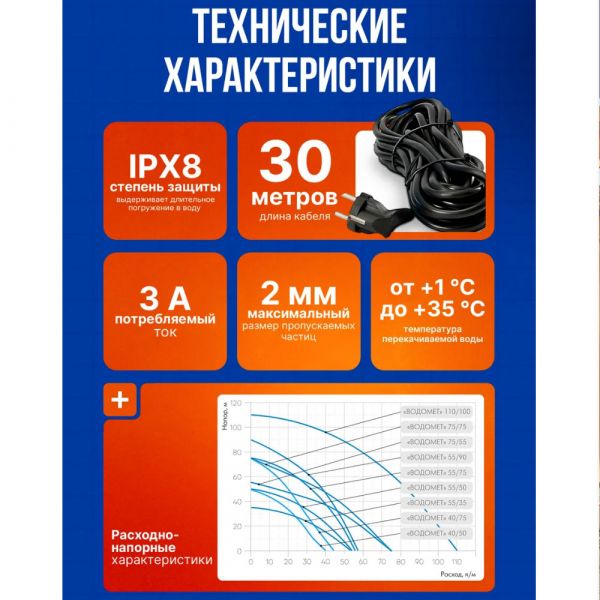 Насос погружной скважинный ДЖИЛЕКС Водомет Проф 40/75 купить в магазине стройматериалов Евсей Павловский Посад с доставкой по Московской области, в города Павловский Посад, Электросталь, Дрезна, Ликино-Дулево, Орехово-Зуево, Насос погружной скважинный ДЖИЛЕКС Водомет Проф 40/75 каталог стройматериалов евсейстрой, заказ Насос погружной скважинный ДЖИЛЕКС Водомет Проф 40/75 на сайте с доставкой 