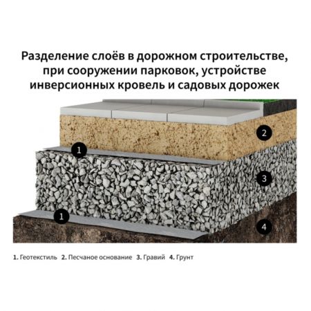 Геотекстиль ONDUTISS Drainage 150 50 м² купить в магазине стройматериалов Евсей Павловский Посад с доставкой по Московской области, в города Павловский Посад, Электросталь, Дрезна, Ликино-Дулево, Орехово-Зуево, Геотекстиль ONDUTISS Drainage 150 50 м² каталог стройматериалов евсейстрой, заказ Геотекстиль ONDUTISS Drainage 150 50 м² на сайте с доставкой 