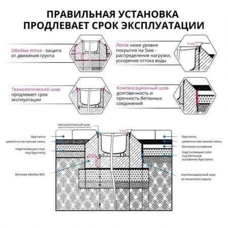 Комплект Gidrolica Лайт лоток водоотводный пластиковый с решеткой стальной оцинкованной (08096) купить в магазине стройматериалов Евсей Павловский Посад с доставкой по Московской области, в города Павловский Посад, Электросталь, Дрезна, Ликино-Дулево, Орехово-Зуево, Комплект Gidrolica Лайт лоток водоотводный пластиковый с решеткой стальной оцинкованной (08096) каталог стройматериалов евсейстрой, заказ Комплект Gidrolica Лайт лоток водоотводный пластиковый с решеткой стальной оцинкованной (08096) на сайте с доставкой 