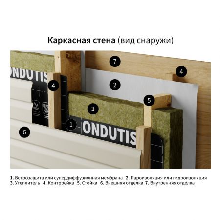 Пароизоляция ONDUTISS SMART Termo В 30 м² купить в магазине стройматериалов Евсей Павловский Посад с доставкой по Московской области, в города Павловский Посад, Электросталь, Дрезна, Ликино-Дулево, Орехово-Зуево, Пароизоляция ONDUTISS SMART Termo В 30 м² каталог стройматериалов евсейстрой, заказ Пароизоляция ONDUTISS SMART Termo В 30 м² на сайте с доставкой