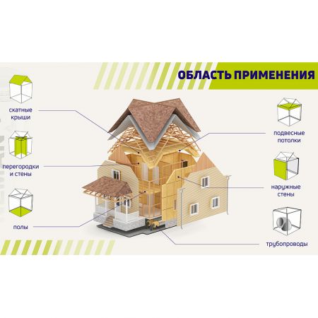 Утеплитель Неман M-11 Лайт 6250x1200x50 мм 15 кв.м (2 мата по 7.5кв.м) купить в магазине стройматериалов Евсей Павловский Посад с доставкой по Московской области, в города Павловский Посад, Электросталь, Дрезна, Ликино-Дулево, Орехово-Зуево, Утеплитель Неман M-11 Лайт 6250x1200x50 мм 15 кв.м (2 мата по 7.5кв.м) каталог стройматериалов евсейстрой, заказ Утеплитель Неман M-11 Лайт 6250x1200x50 мм 15 кв.м (2 мата по 7.5кв.м) на сайте с доставкой 