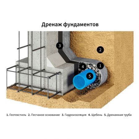 Геотекстиль ONDUTISS Drainage 150 50 м² купить в магазине стройматериалов Евсей Павловский Посад с доставкой по Московской области, в города Павловский Посад, Электросталь, Дрезна, Ликино-Дулево, Орехово-Зуево, Геотекстиль ONDUTISS Drainage 150 50 м² каталог стройматериалов евсейстрой, заказ Геотекстиль ONDUTISS Drainage 150 50 м² на сайте с доставкой 