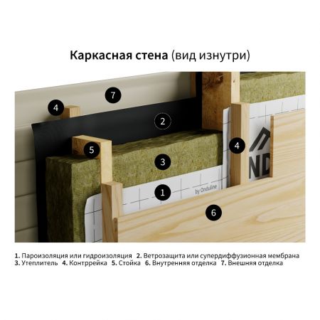 Пароизоляция ONDUTISS SMART Termo В 30 м² купить в магазине стройматериалов Евсей Павловский Посад с доставкой по Московской области, в города Павловский Посад, Электросталь, Дрезна, Ликино-Дулево, Орехово-Зуево, Пароизоляция ONDUTISS SMART Termo В 30 м² каталог стройматериалов евсейстрой, заказ Пароизоляция ONDUTISS SMART Termo В 30 м² на сайте с доставкой