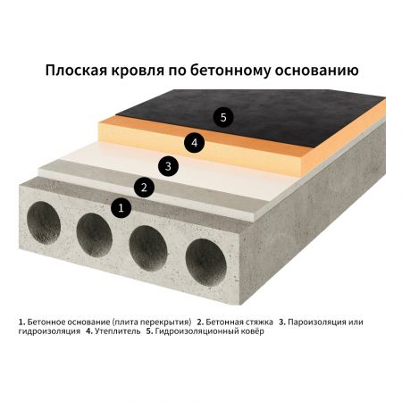 Гидроизоляция ONDUTISS SMART D 70 м² купить в магазине стройматериалов Евсей Павловский Посад с доставкой по Московской области, в города Павловский Посад, Электросталь, Дрезна, Ликино-Дулево, Орехово-Зуево., Гидроизоляция ONDUTISS SMART D 70 м² каталог стройматериалов евсейстрой, заказ Гидроизоляция ONDUTISS SMART D 70 м² на сайте с доставкой