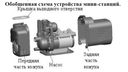 Насосная станция "LEO" MAC550 Н-40м купить в магазине стройматериалов Евсей Павловский Посад с доставкой по Московской области, в города Павловский Посад, Электросталь, Дрезна, Ликино-Дулево, Орехово-Зуево, Насосная станция "LEO" MAC550 Н-40м каталог стройматериалов евсейстрой, заказ Насосная станция "LEO" MAC550 Н-40м на сайте с доставкой 