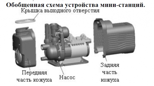 Насосная станция "LEO" MAC550 Н-40м купить в магазине стройматериалов Евсей Павловский Посад с доставкой по Московской области, в города Павловский Посад, Электросталь, Дрезна, Ликино-Дулево, Орехово-Зуево, Насосная станция "LEO" MAC550 Н-40м каталог стройматериалов евсейстрой, заказ Насосная станция "LEO" MAC550 Н-40м на сайте с доставкой 