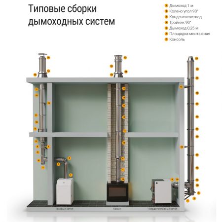 Сэндвич колено Ferrum d100/200 угол 90° нерж. купить в магазине стройматериалов Евсей Павловский Посад с доставкой по Московской области, в города Павловский Посад, Электросталь, Дрезна, Ликино-Дулево, Орехово-Зуево, Сэндвич колено Ferrum d100/200 угол 90° нерж. каталог стройматериалов евсейстрой, заказ Сэндвич колено Ferrum d100/200 угол 90° нерж. на сайте с доставкой 