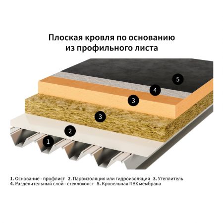 Гидроизоляция ONDUTISS SMART D 70 м² купить в магазине стройматериалов Евсей Павловский Посад с доставкой по Московской области, в города Павловский Посад, Электросталь, Дрезна, Ликино-Дулево, Орехово-Зуево., Гидроизоляция ONDUTISS SMART D 70 м² каталог стройматериалов евсейстрой, заказ Гидроизоляция ONDUTISS SMART D 70 м² на сайте с доставкой