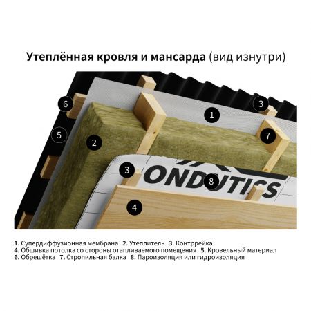 Пароизоляция ONDUTISS SMART Termo В 30 м² купить в магазине стройматериалов Евсей Павловский Посад с доставкой по Московской области, в города Павловский Посад, Электросталь, Дрезна, Ликино-Дулево, Орехово-Зуево, Пароизоляция ONDUTISS SMART Termo В 30 м² каталог стройматериалов евсейстрой, заказ Пароизоляция ONDUTISS SMART Termo В 30 м² на сайте с доставкой