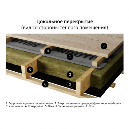 Пароизоляция ONDUTISS SMART Termo В 30 м² купить в магазине стройматериалов Евсей Павловский Посад с доставкой по Московской области, в города Павловский Посад, Электросталь, Дрезна, Ликино-Дулево, Орехово-Зуево, Пароизоляция ONDUTISS SMART Termo В 30 м² каталог стройматериалов евсейстрой, заказ Пароизоляция ONDUTISS SMART Termo В 30 м² на сайте с доставкой